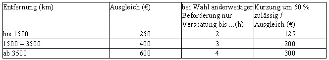 Ausgleichzahlung